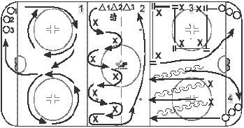 Atom skating evaluation drill