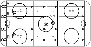 Fun hockey drill for initiation level hockey players