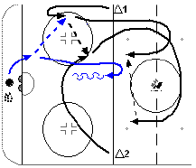 two on one fun hockey drill