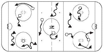 Initiation Hockey Drill Chaos - Free time
