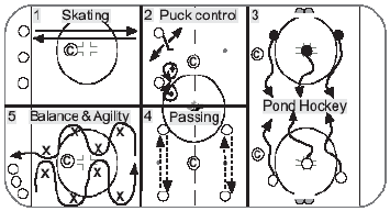 Initiation Hockey Drill Circuit