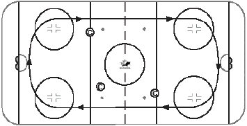 Initiation Level free skate hockey drill