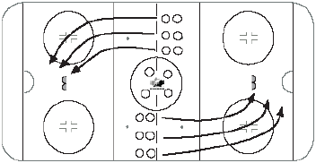 Novice hockey drill Indy 500