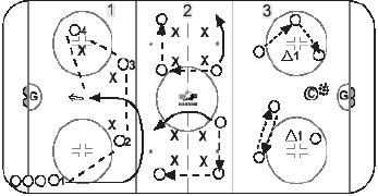 Novice Hockey Passing Drill