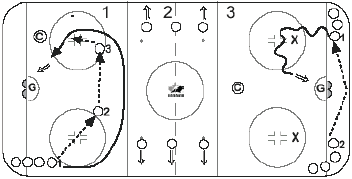 Novice shooting hockey drill