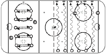 passing drill for Initiation hockey 