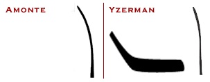 amonte yzerman curves hockey stick curves by amonte and yzerman
