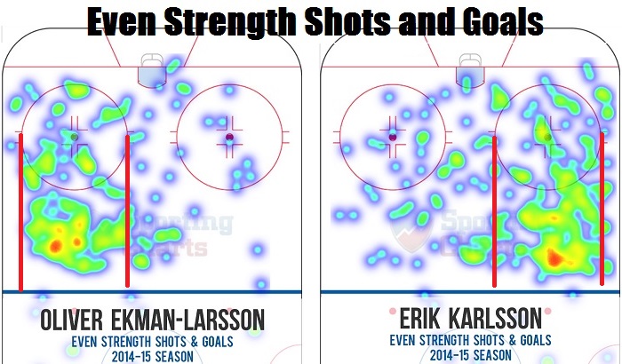 even-strength-shots-and-goals