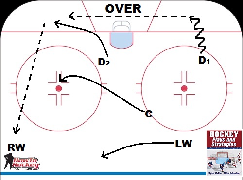 over-hockey-breakout