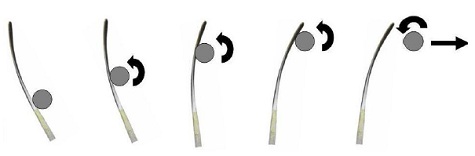 Spin on hockey puck Putting spin on the hockey puck