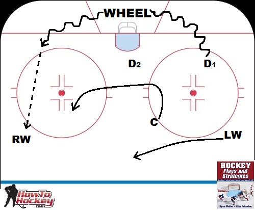 wheel-hockey-breakout